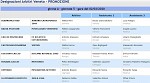 Girone A Girone A